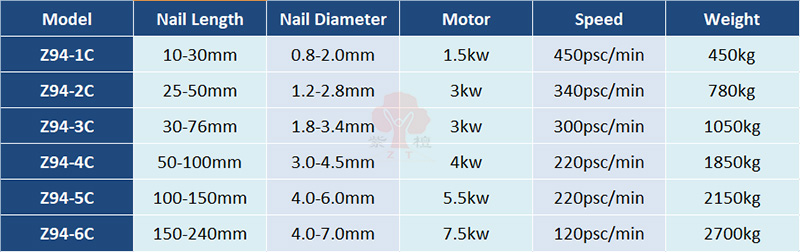 1-6 inch wire nail making machine technical parameters