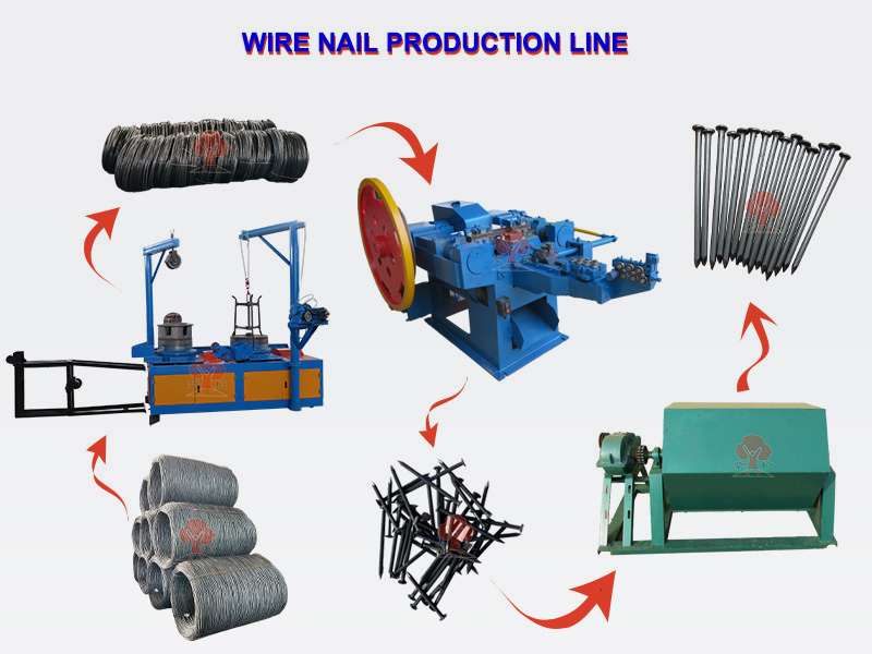 steel wire nail production line