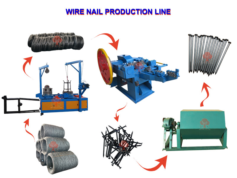 Wire Nail Making Process