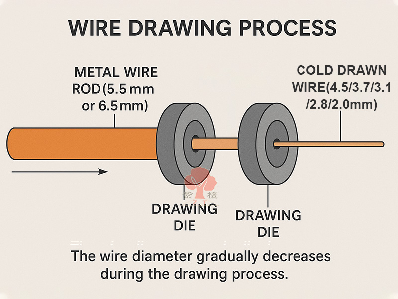 wire drawing process