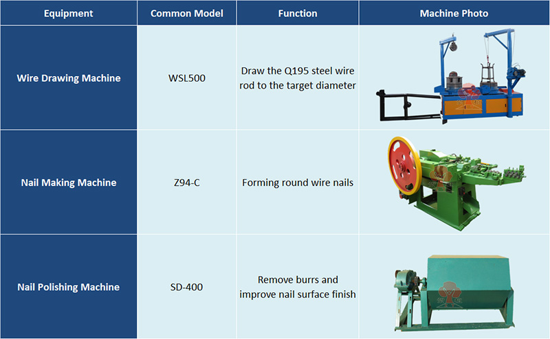 wire nail production line equipment