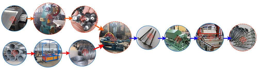 roofing nail production line