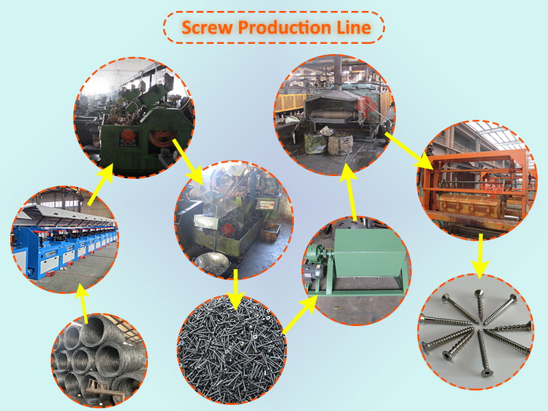 screw production line