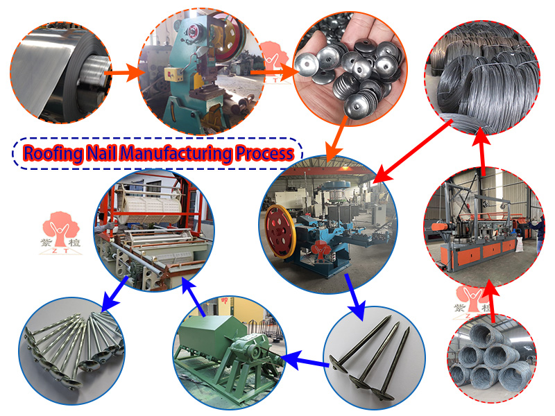 roofing nail production process