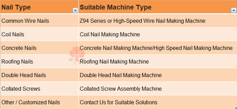 Common nail types and suitable nail making machines