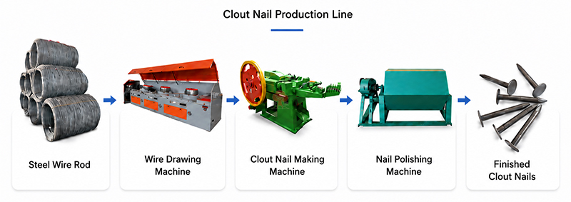 clout nail production line