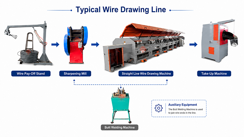 wire drawing line